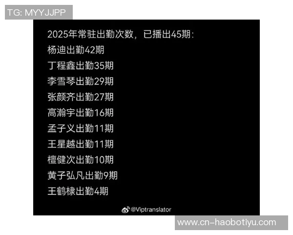 2025赛季全勤名单正式公布期待2026年再续精彩旅程